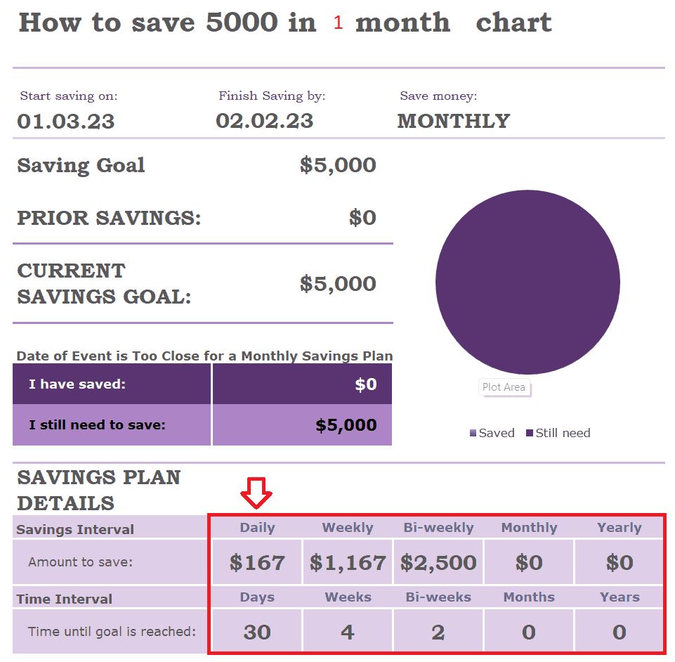 How to save 5000 in 1 month chart