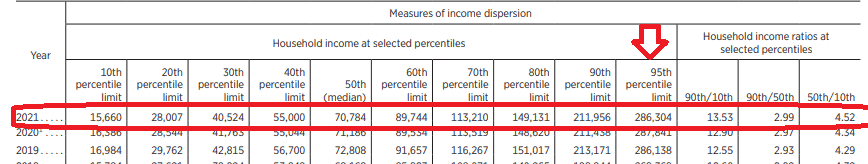 income percentile