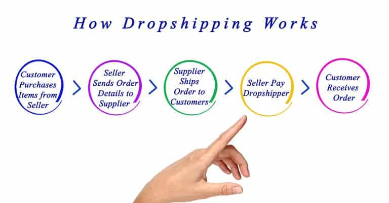 Build a dropshipping store