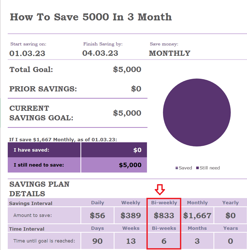 How to save 5000 in 3 months chart biweekly